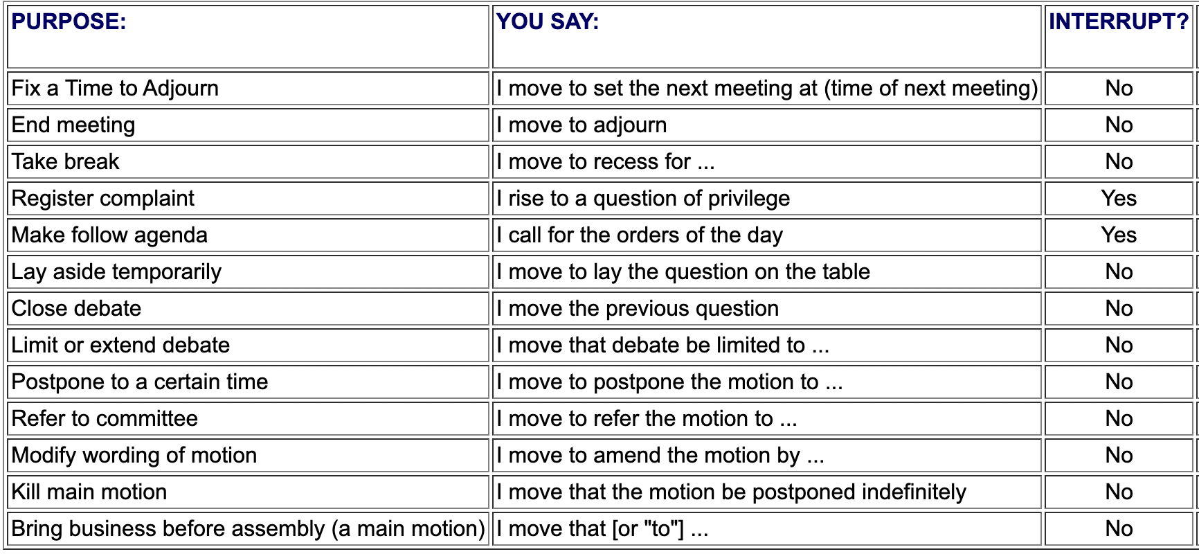 Main Motions Roberts Rules