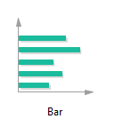 Bar Chart Legal English