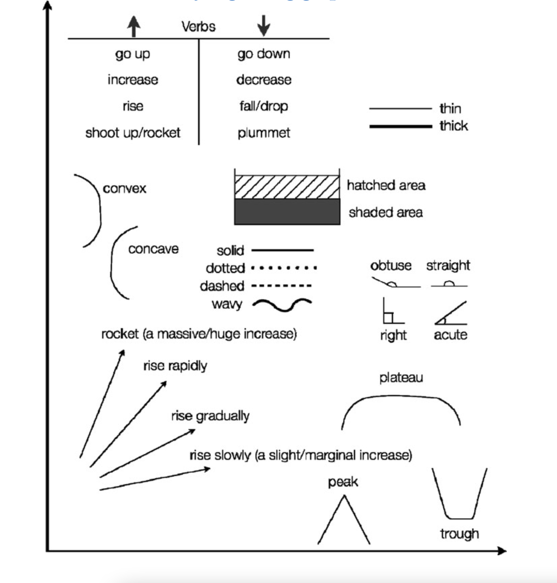 Legend for Graphs