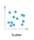 Scatter Graph Legal English Innovation