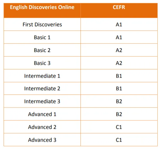 English Discoveries CERF Levels